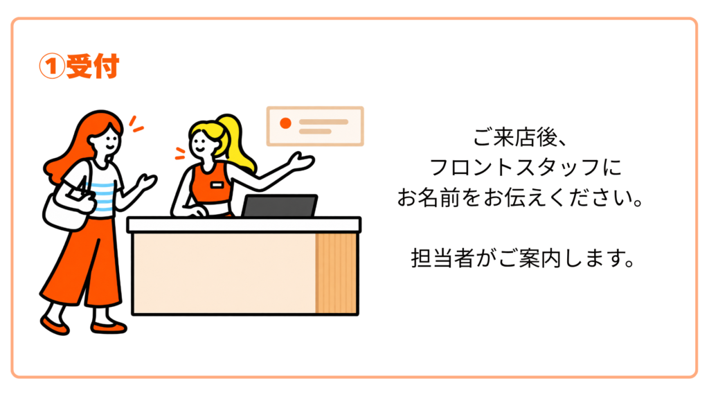 ①受付